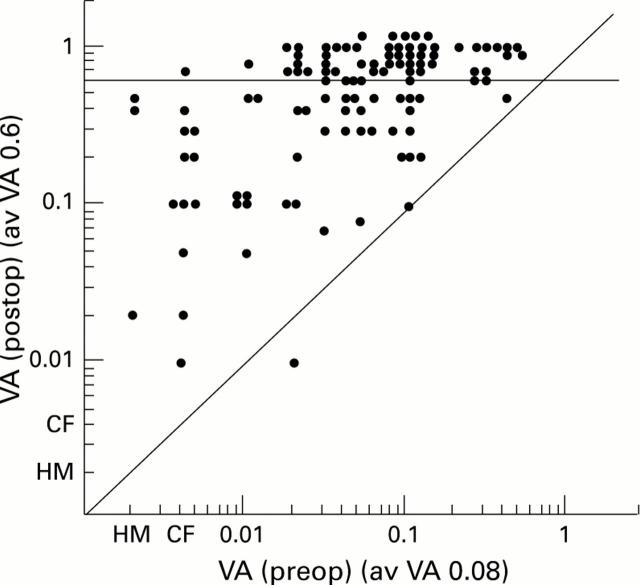 Figure 4  