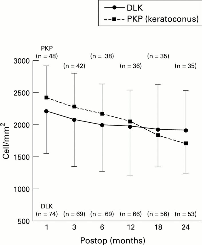 Figure 5  