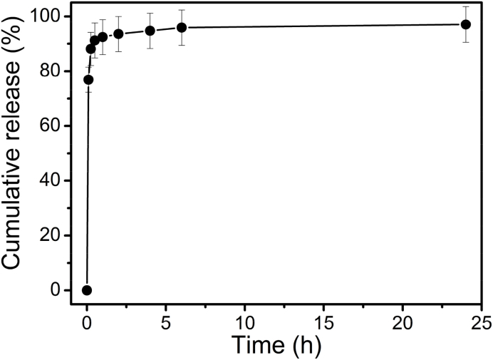 Fig. 8