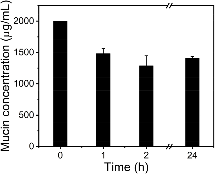 Fig. 7