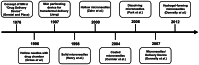 Fig. 13