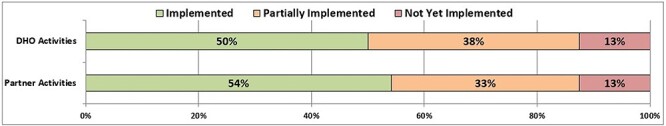 Figure 2.