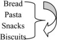 graphic file with name nutrients-05-04553-i001.jpg