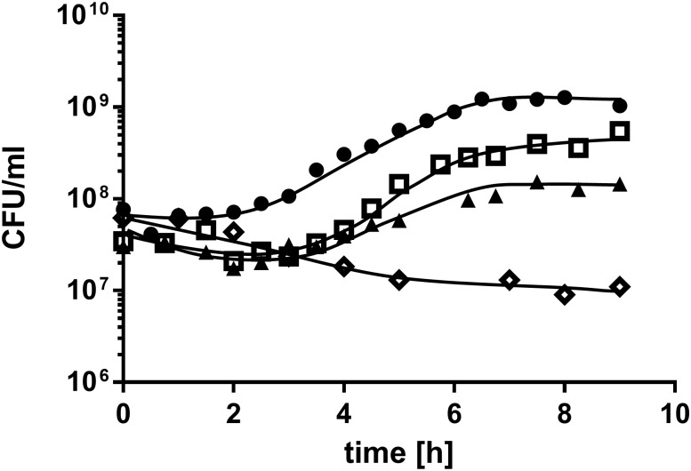 Fig 1