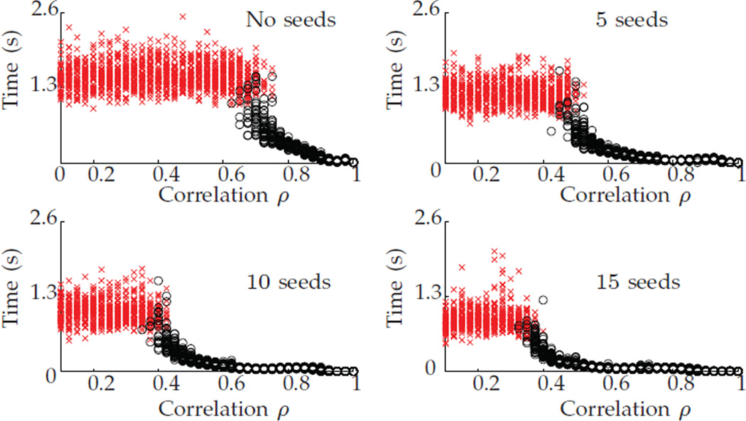 Fig. 10