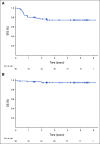 FIG 2.
