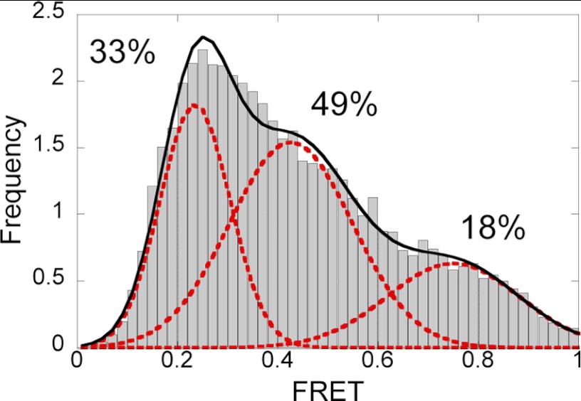 FIGURE 7.