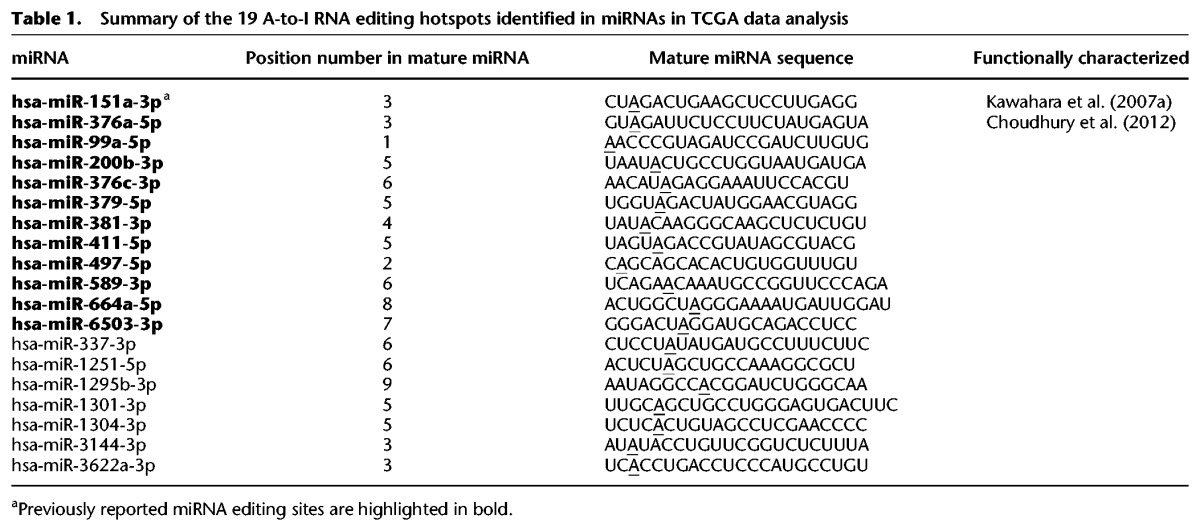 graphic file with name 1112tb01.jpg