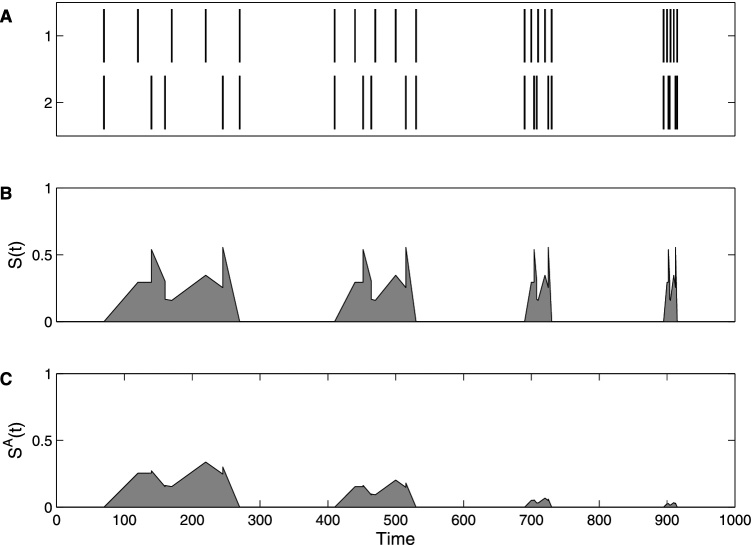 Fig. 2