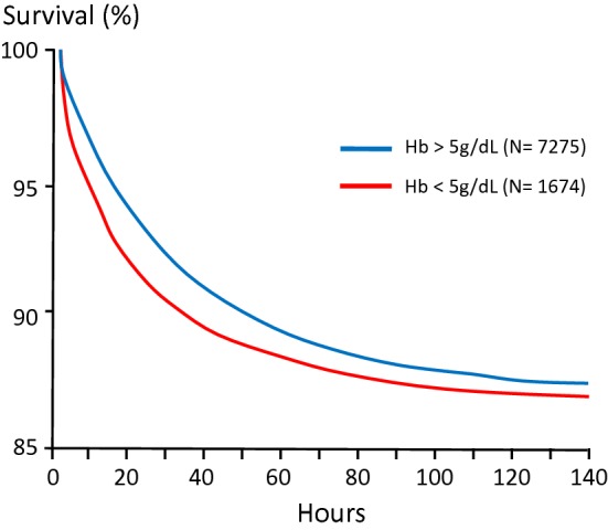 Fig. 12