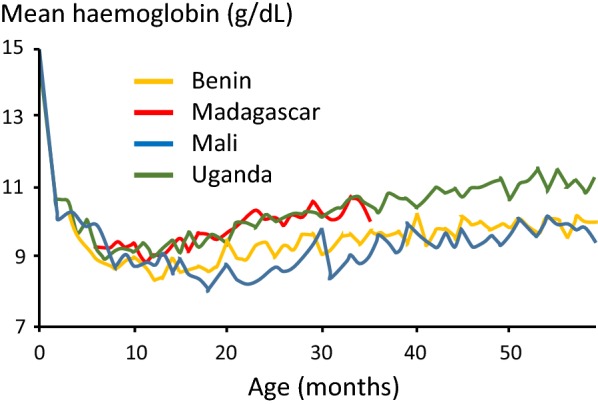 Fig. 2