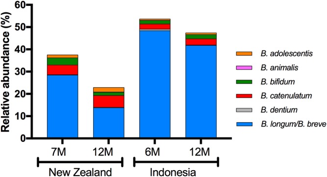 FIG 3