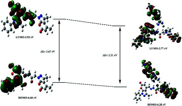 Fig. 7