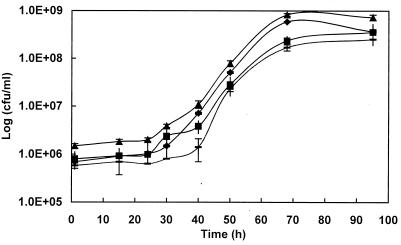 FIG. 1.