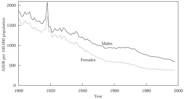 FIGURE 3