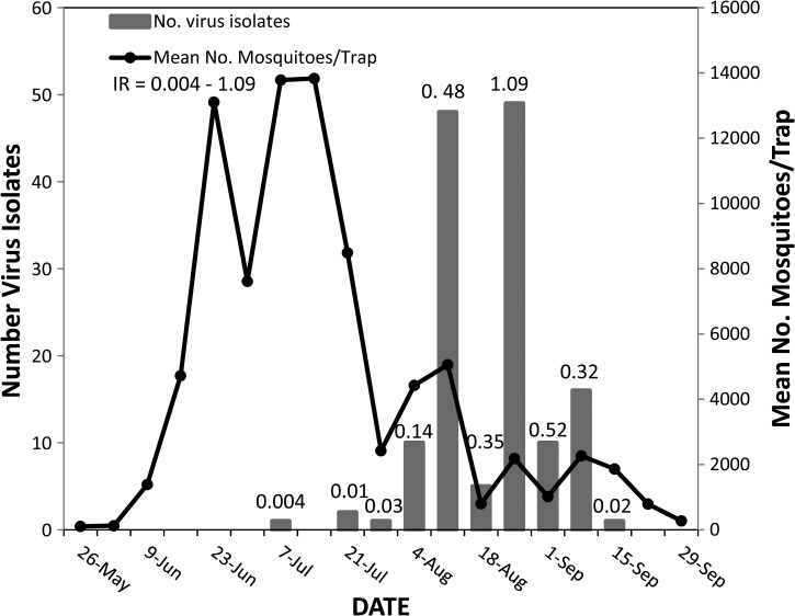 Figure 6.