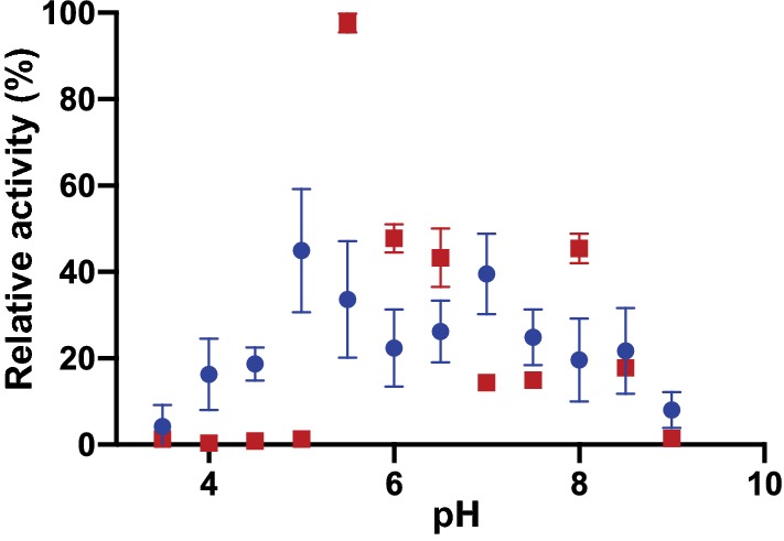 Fig. 2