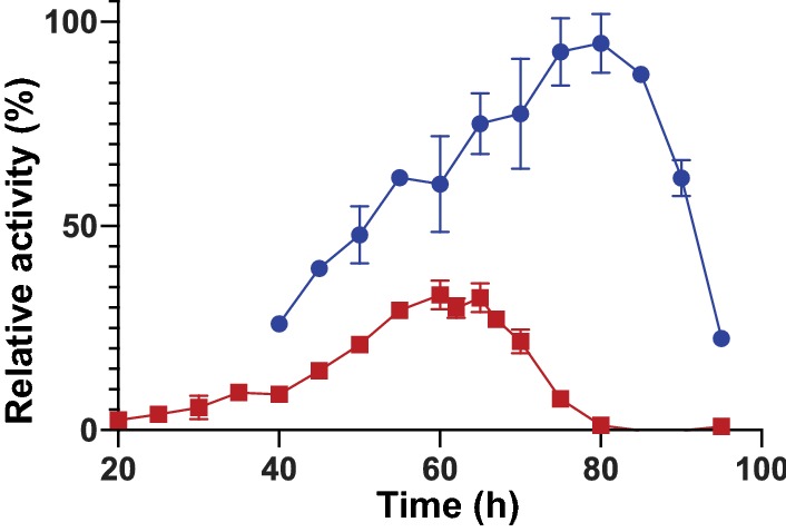 Fig. 3