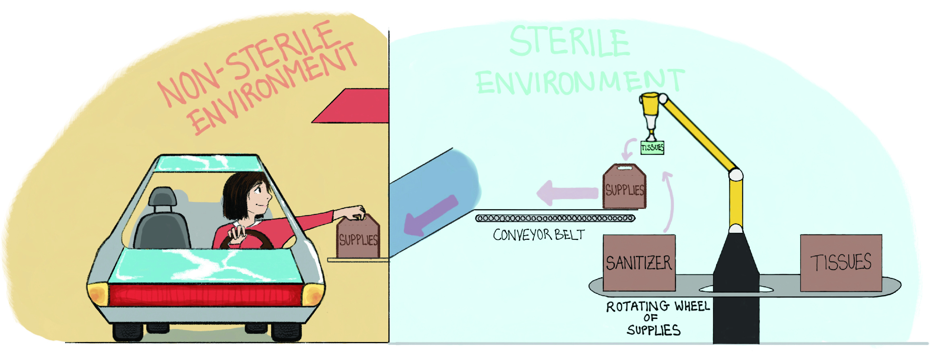 FIGURE 7.