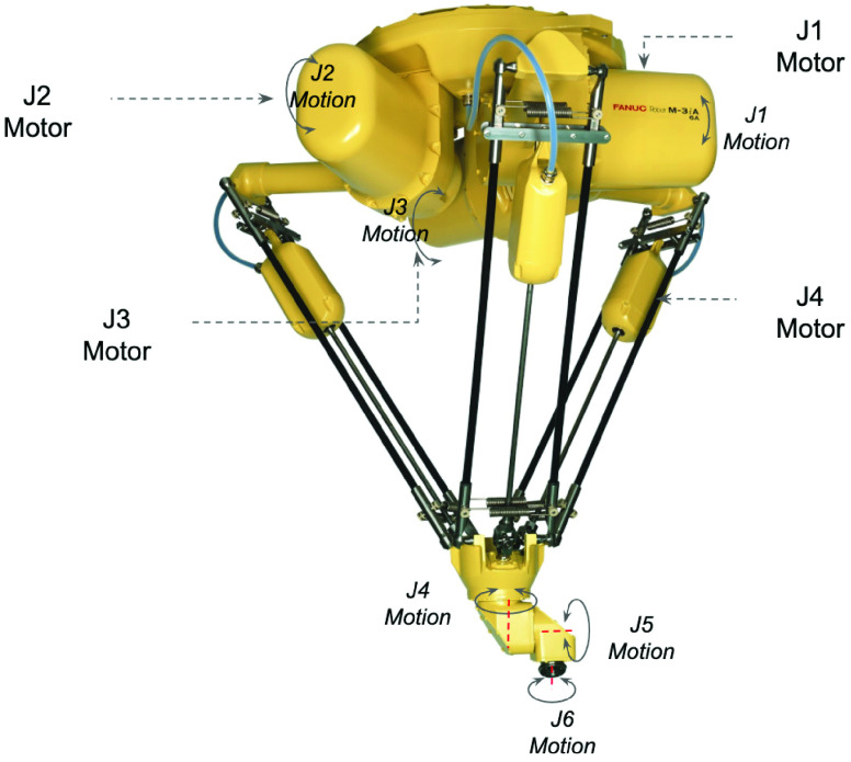 FIGURE 14.