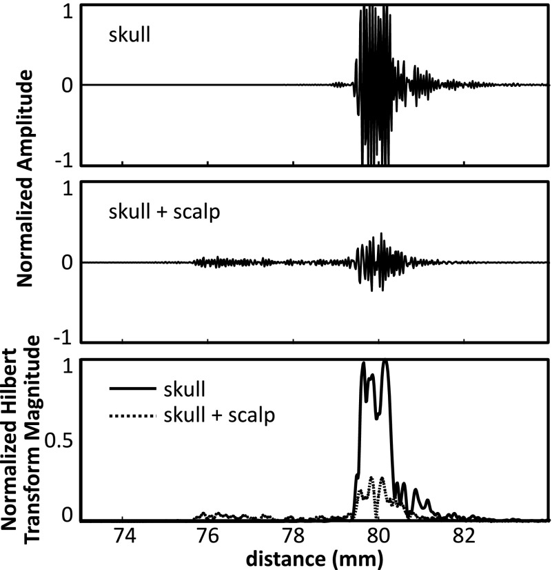 FIG. 8.