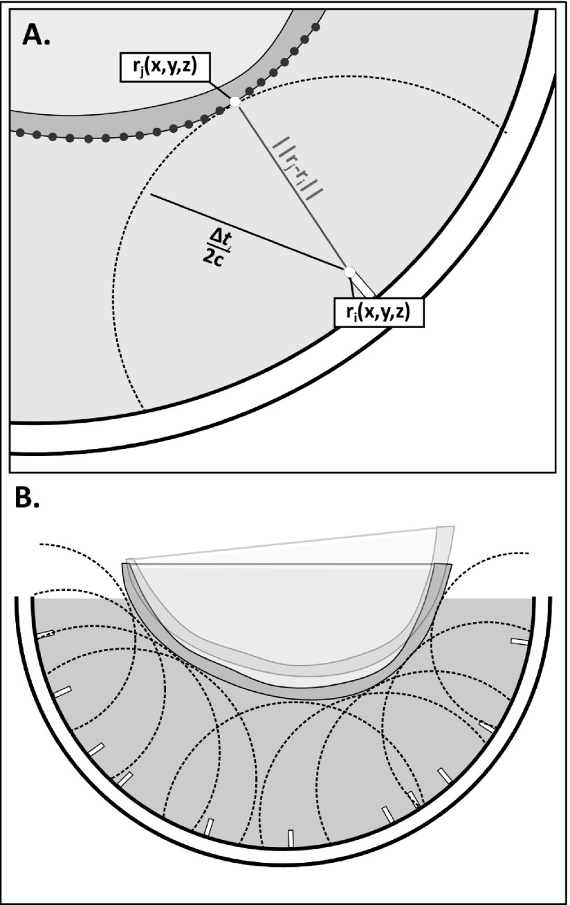 FIG. 2.