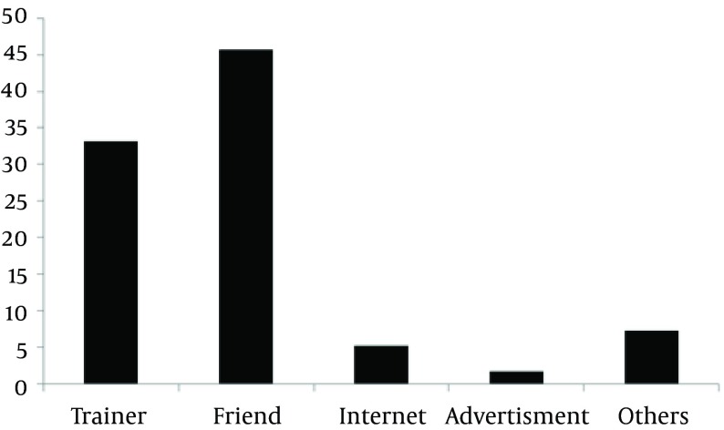 Figure 4.