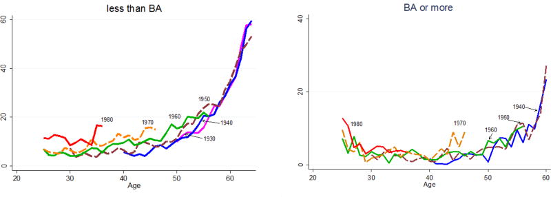 Figure 3.1