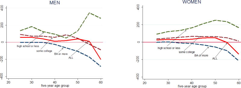 Figure 1.10