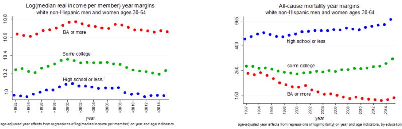 Figure 2.2