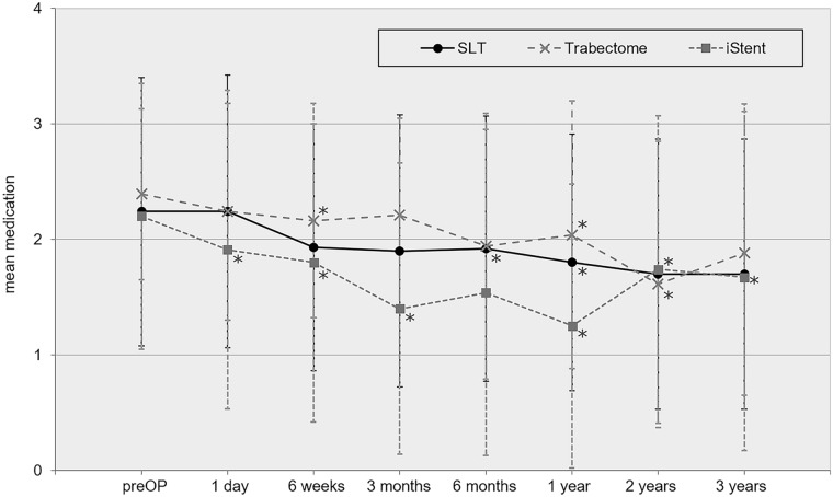 Fig. 2