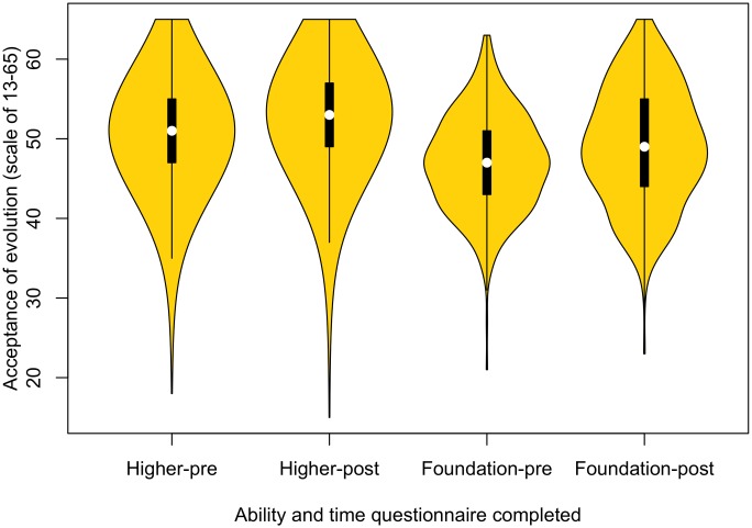 Fig 5