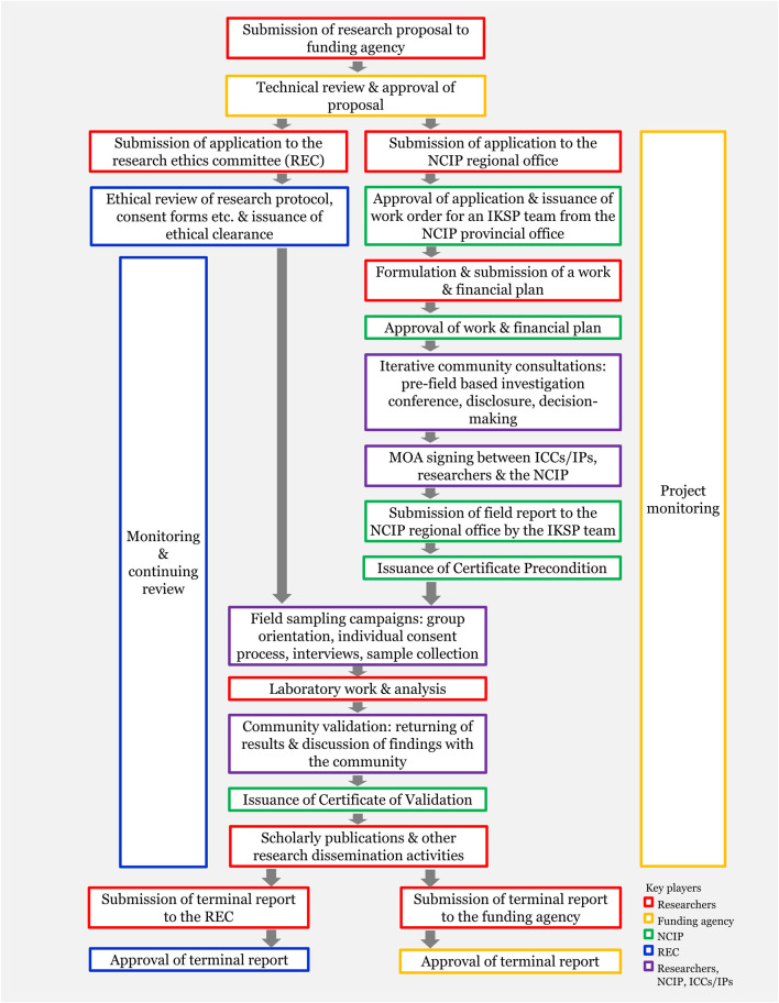 FIGURE 2