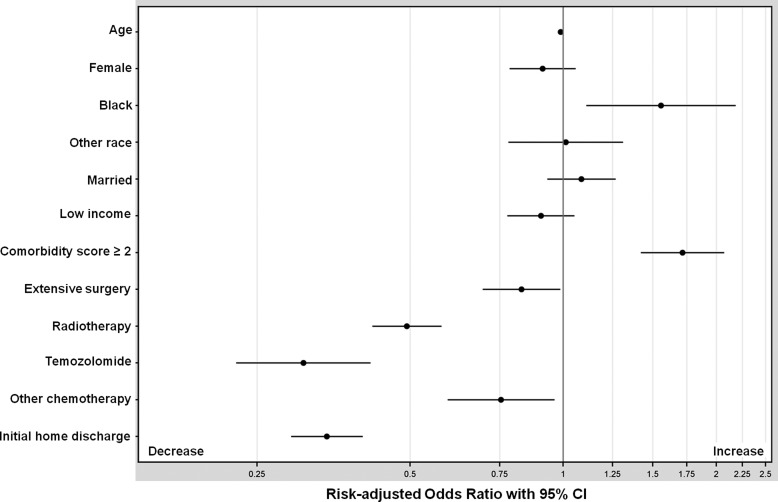 Fig. 3.