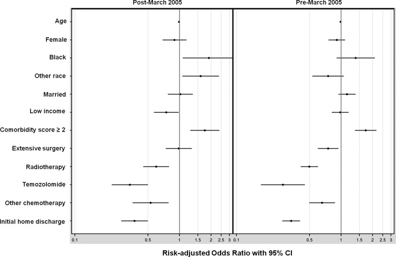 Fig. 4.