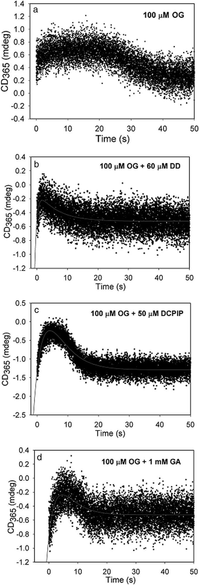 FIGURE 7.