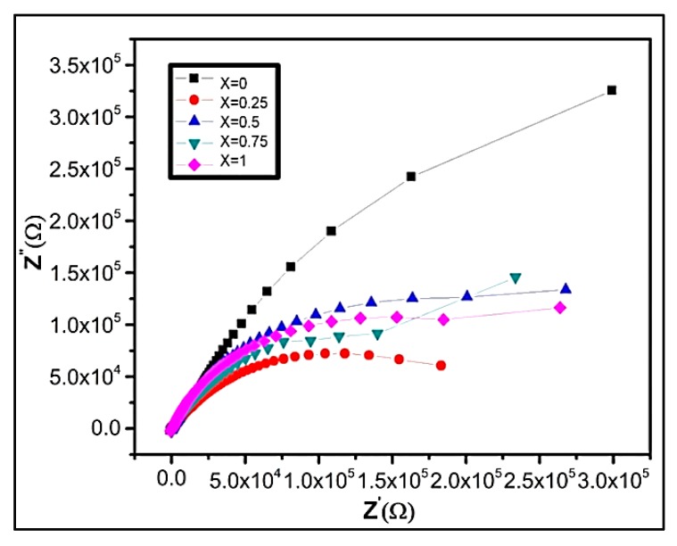 Figure 10