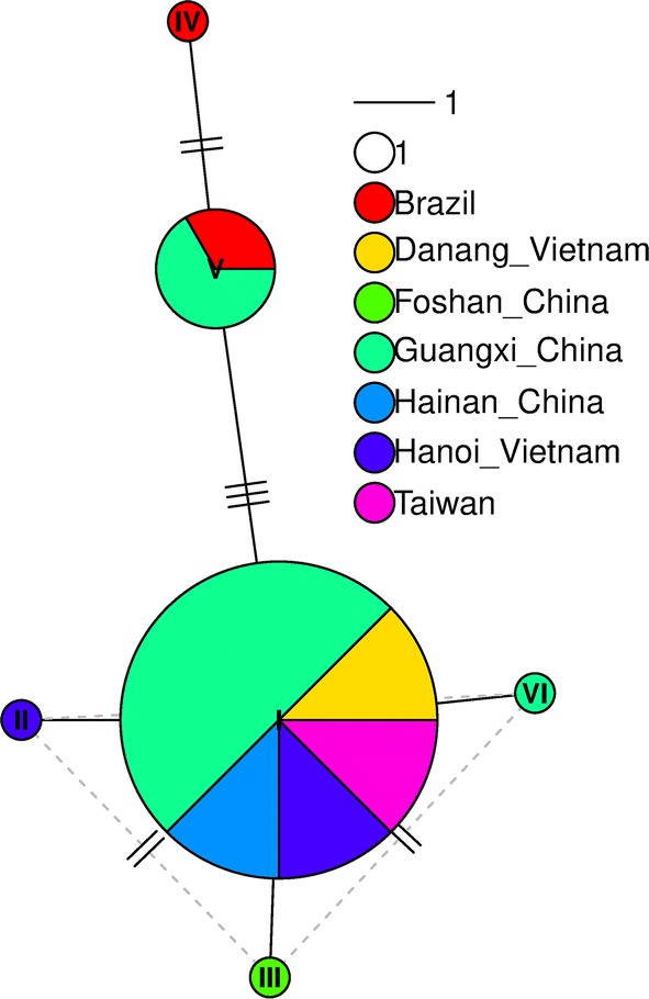 Fig. 3