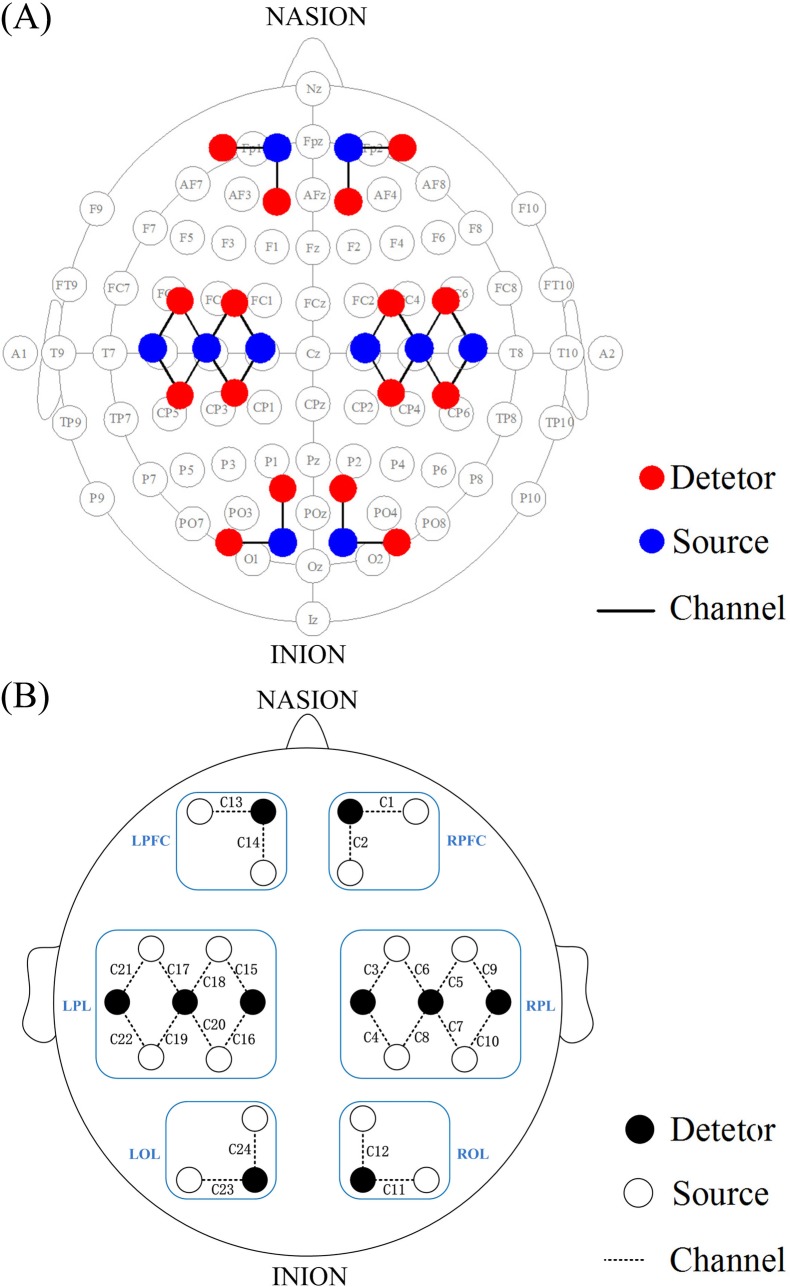 Fig 1