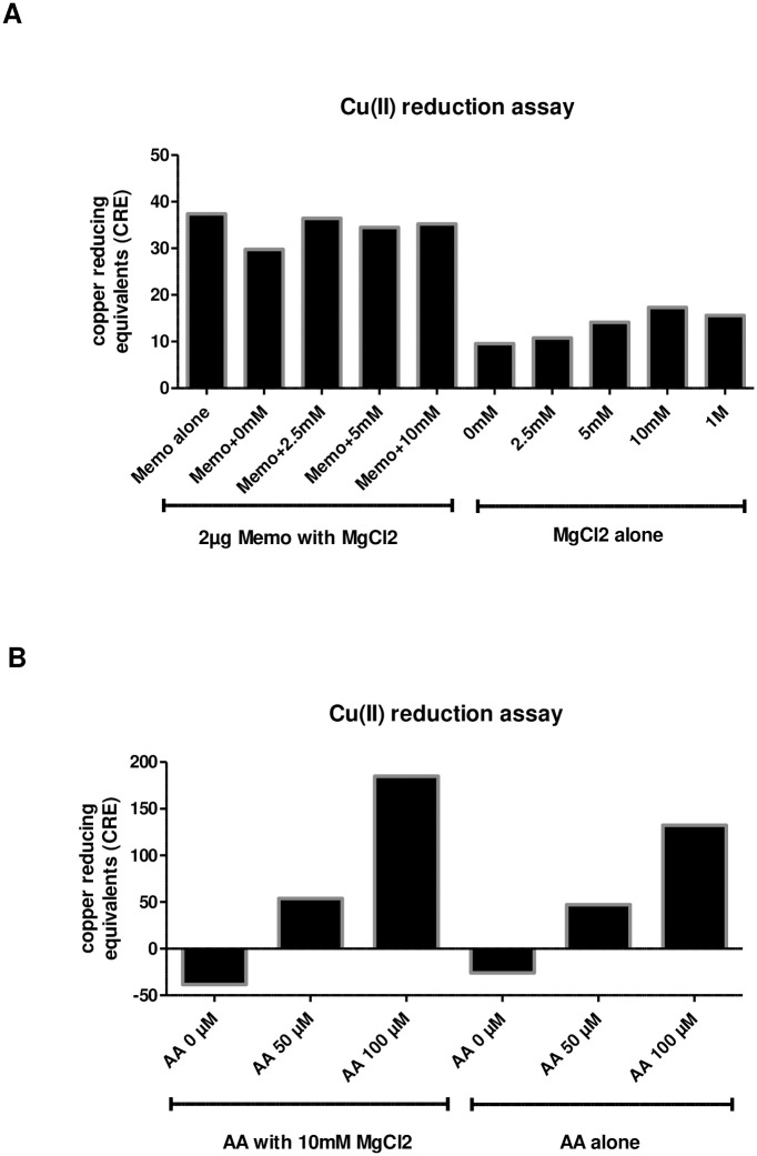 Fig 8