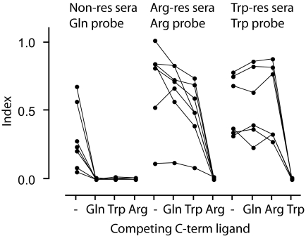 FIG. 2.