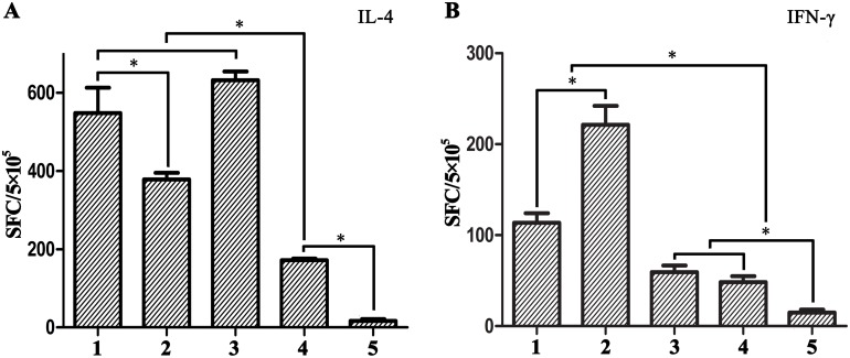 Fig 5