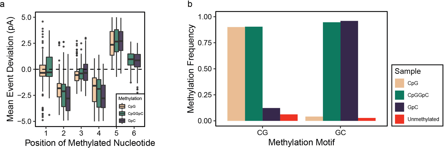 Extended Data Fig. 1