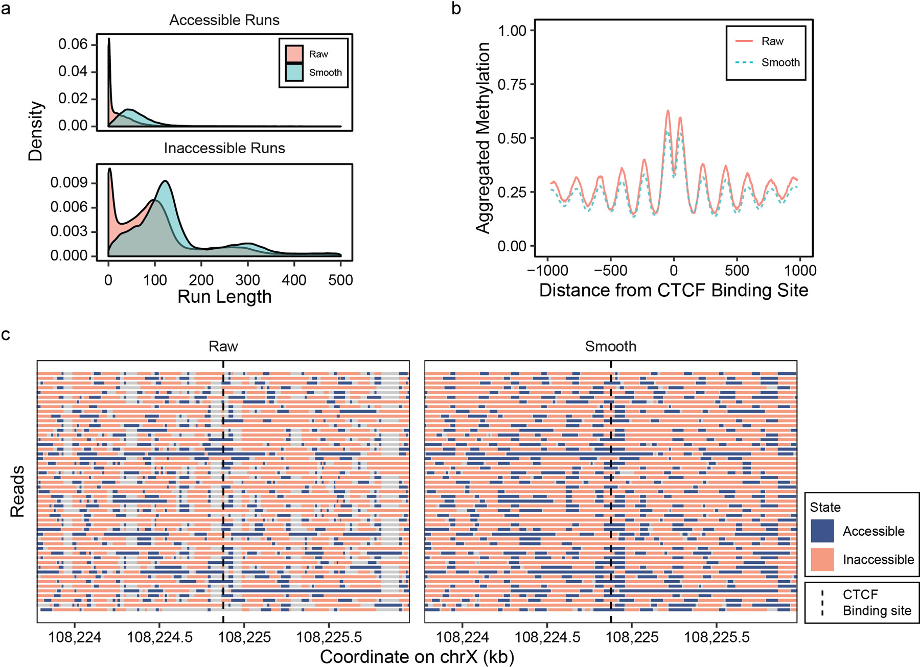 Extended Data Fig. 4