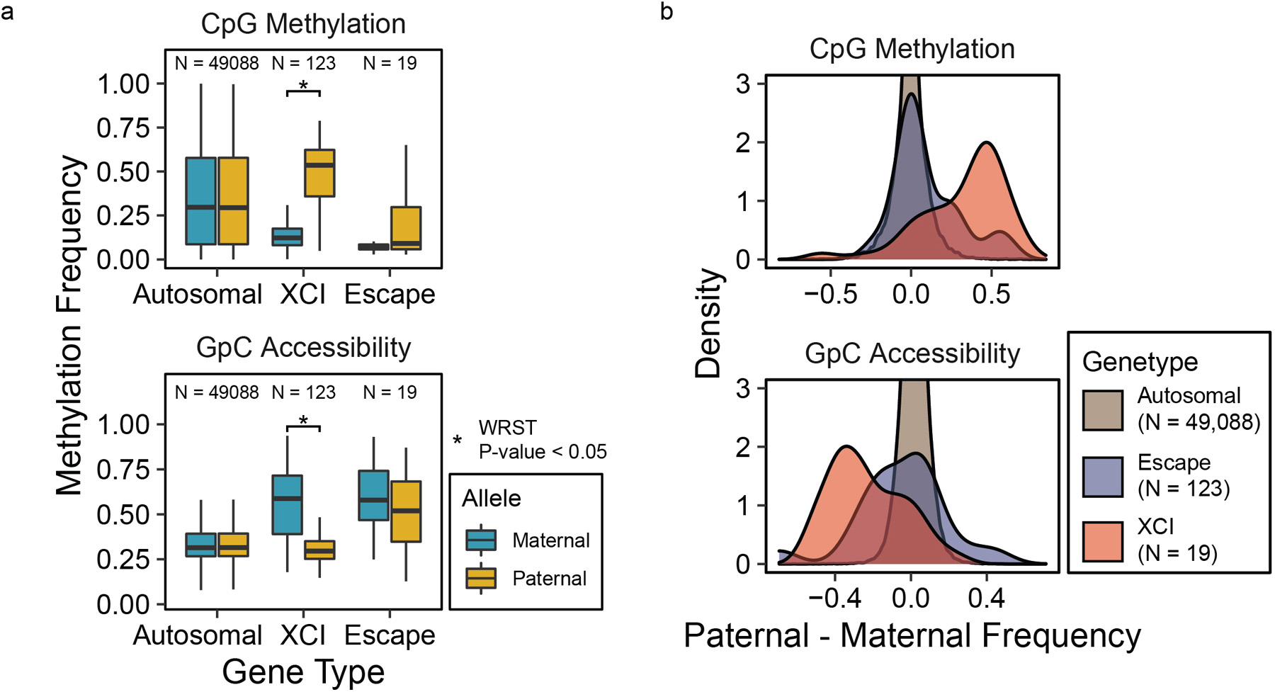 Extended Data Fig. 9