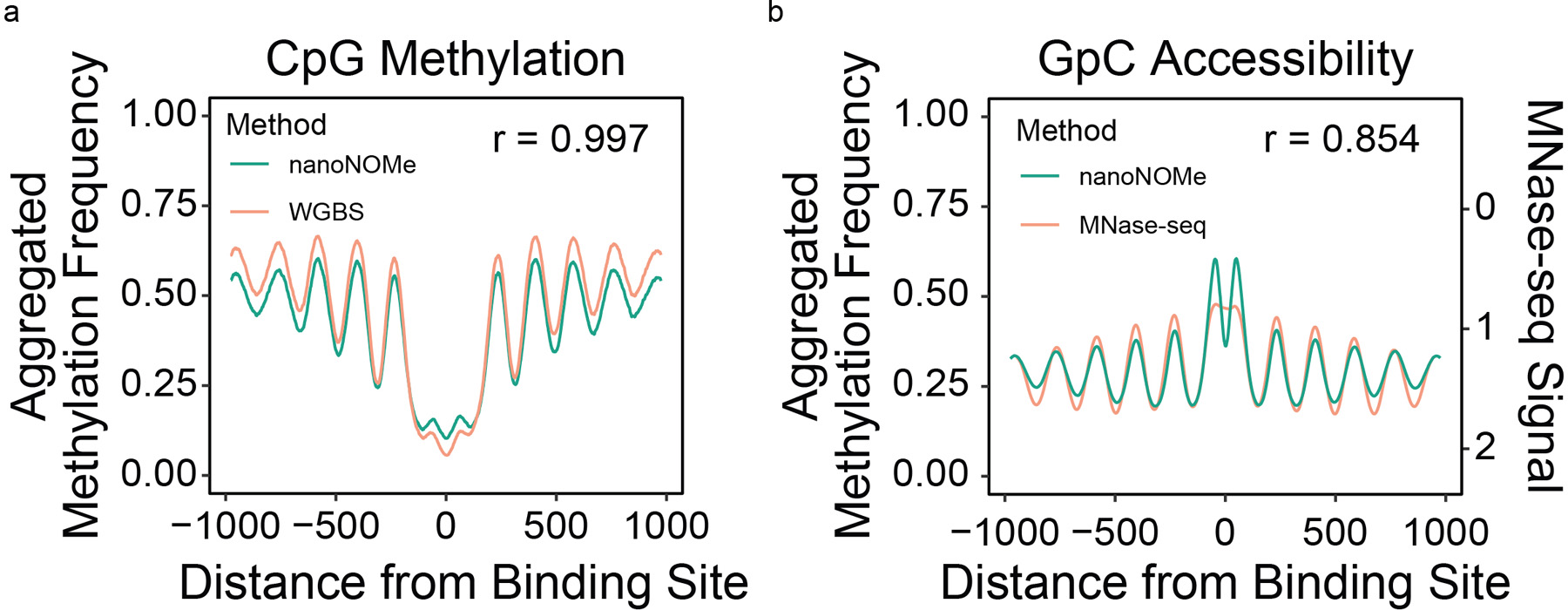 Extended Data Fig. 2