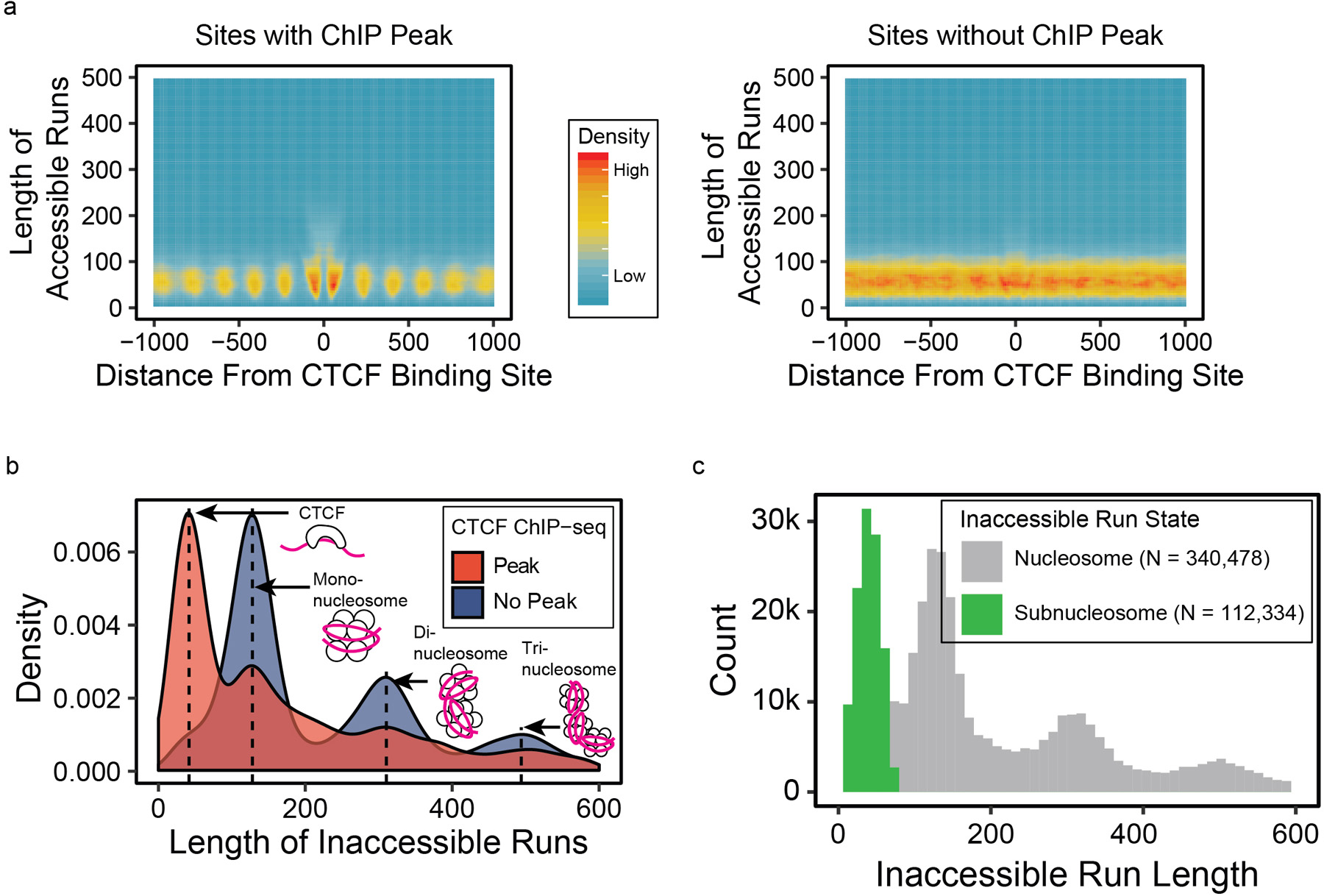 Extended Data Fig. 5