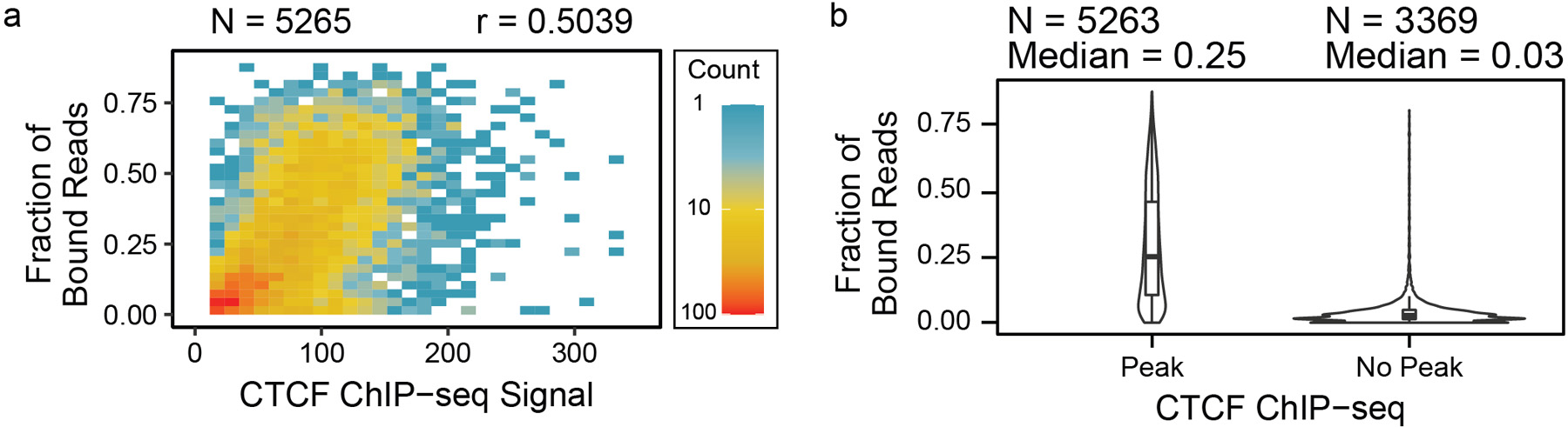 Extended Data Fig. 7