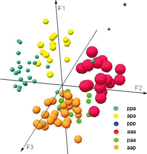 FIG. 3.