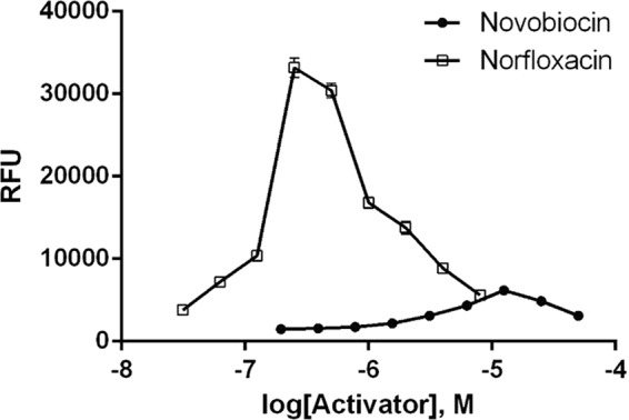 FIG 4